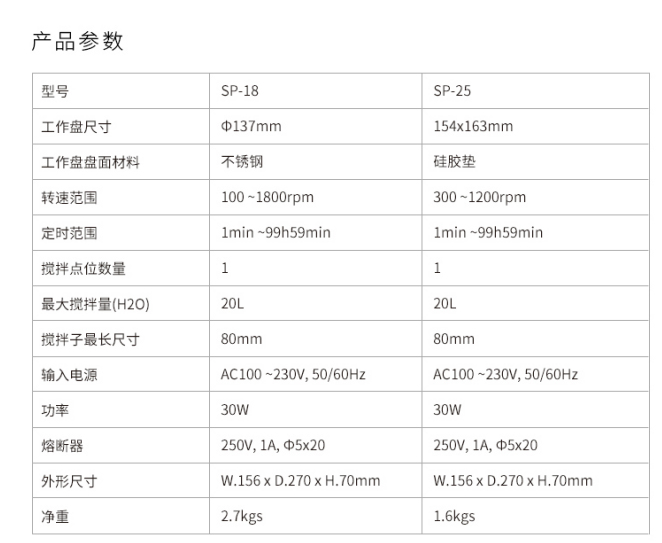 SP-18 智能數(shù)顯磁力攪拌器-1.jpg