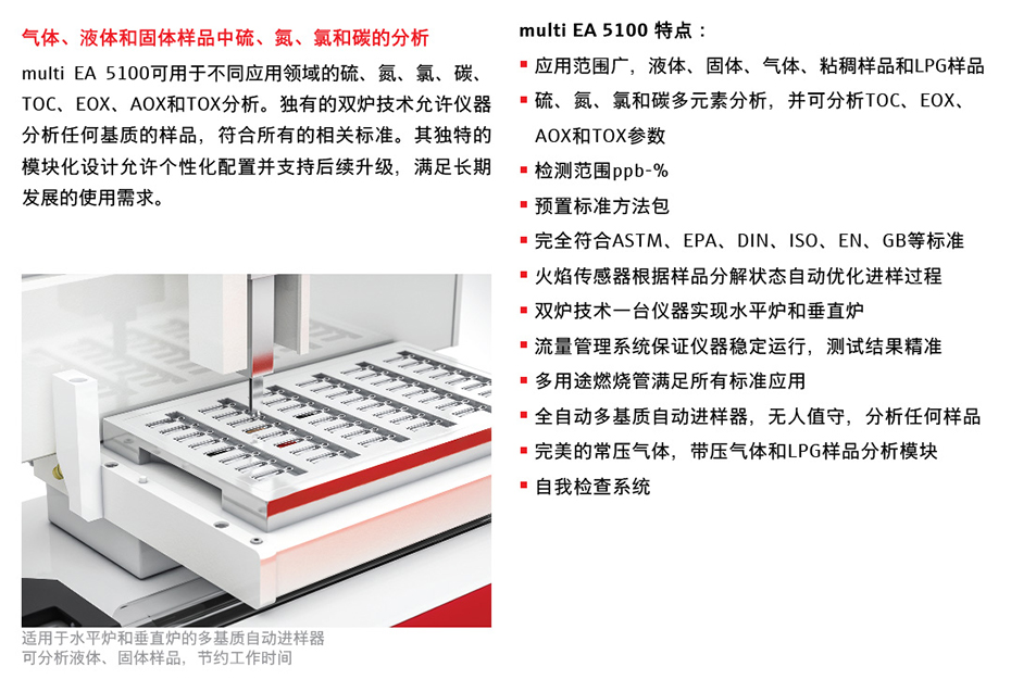 multi EA 5100多基質自動進樣器和GSS模塊-.jpg